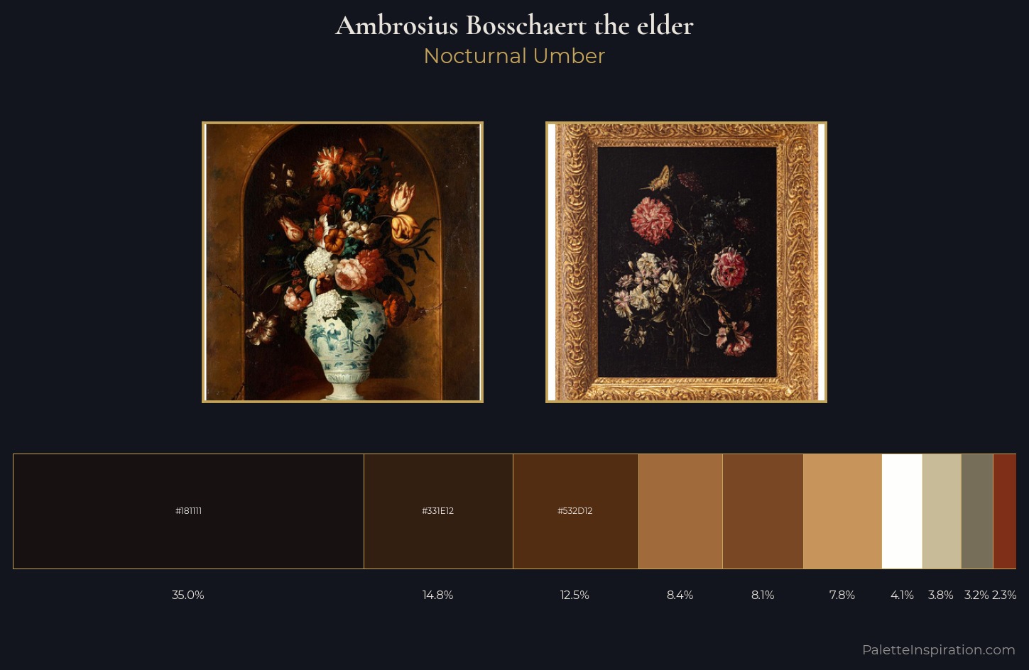 Ambrosius Bosschaert the elder Palette 2 — Nocturnal Umber