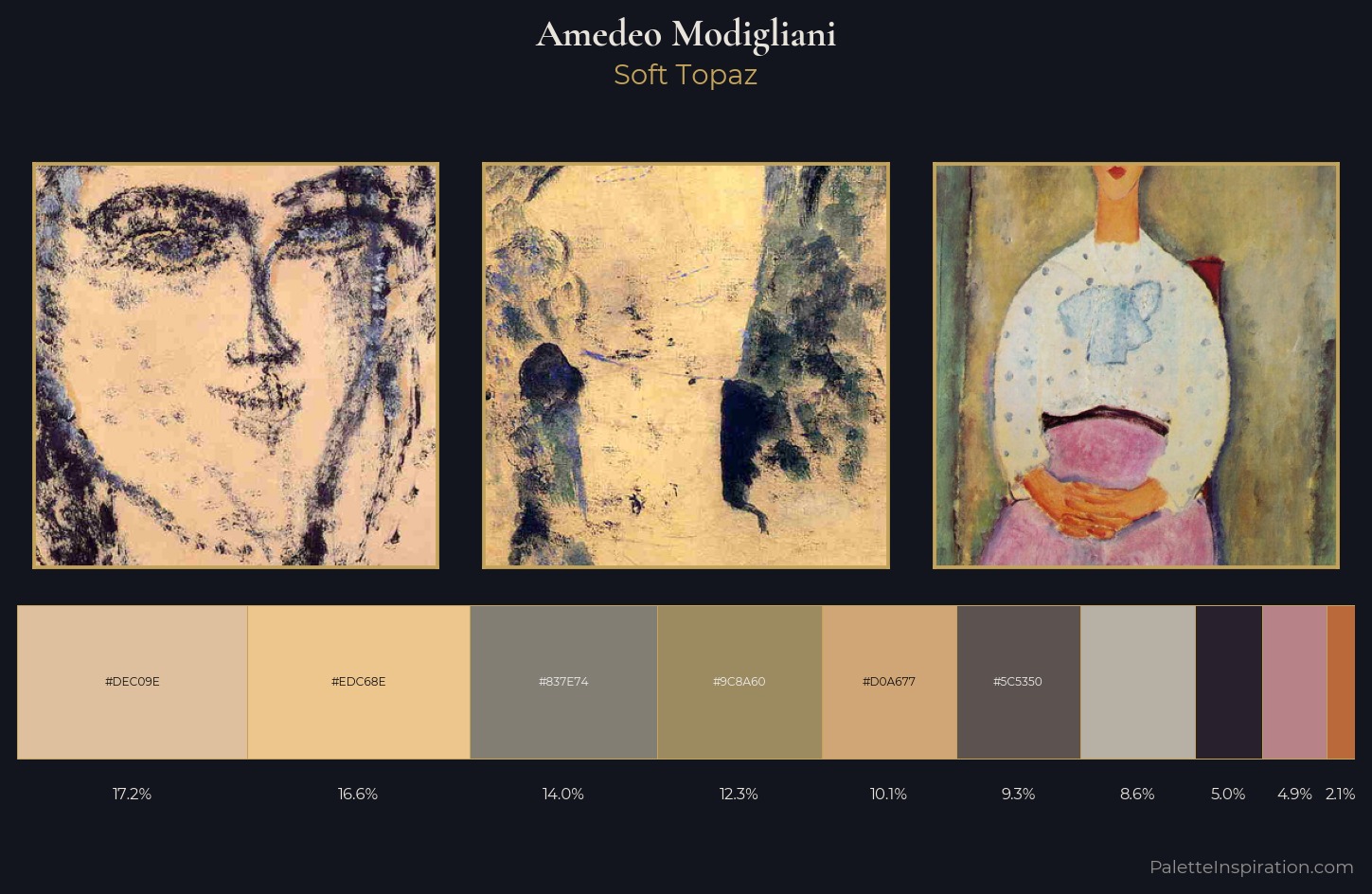 Amedeo Modigliani Palette 1 — Soft Topaz