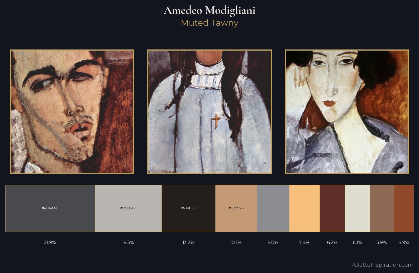 Amedeo Modigliani Palette 4 — Muted Tawny