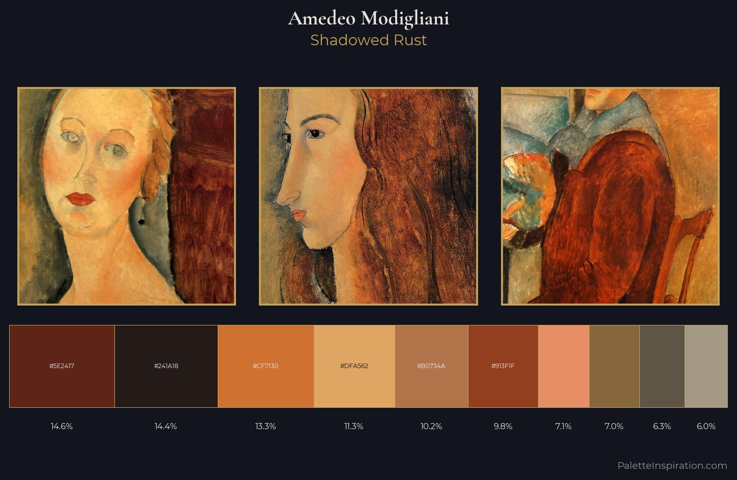 Amedeo Modigliani Palette 10 — Shadowed Rust