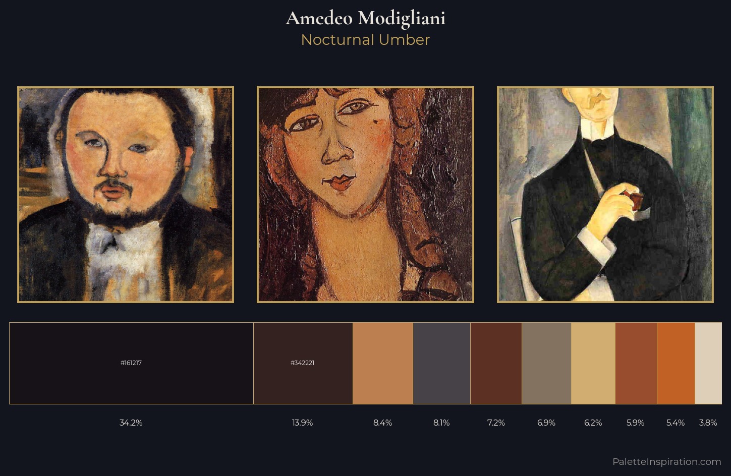 Amedeo Modigliani Palette 13 — Nocturnal Umber