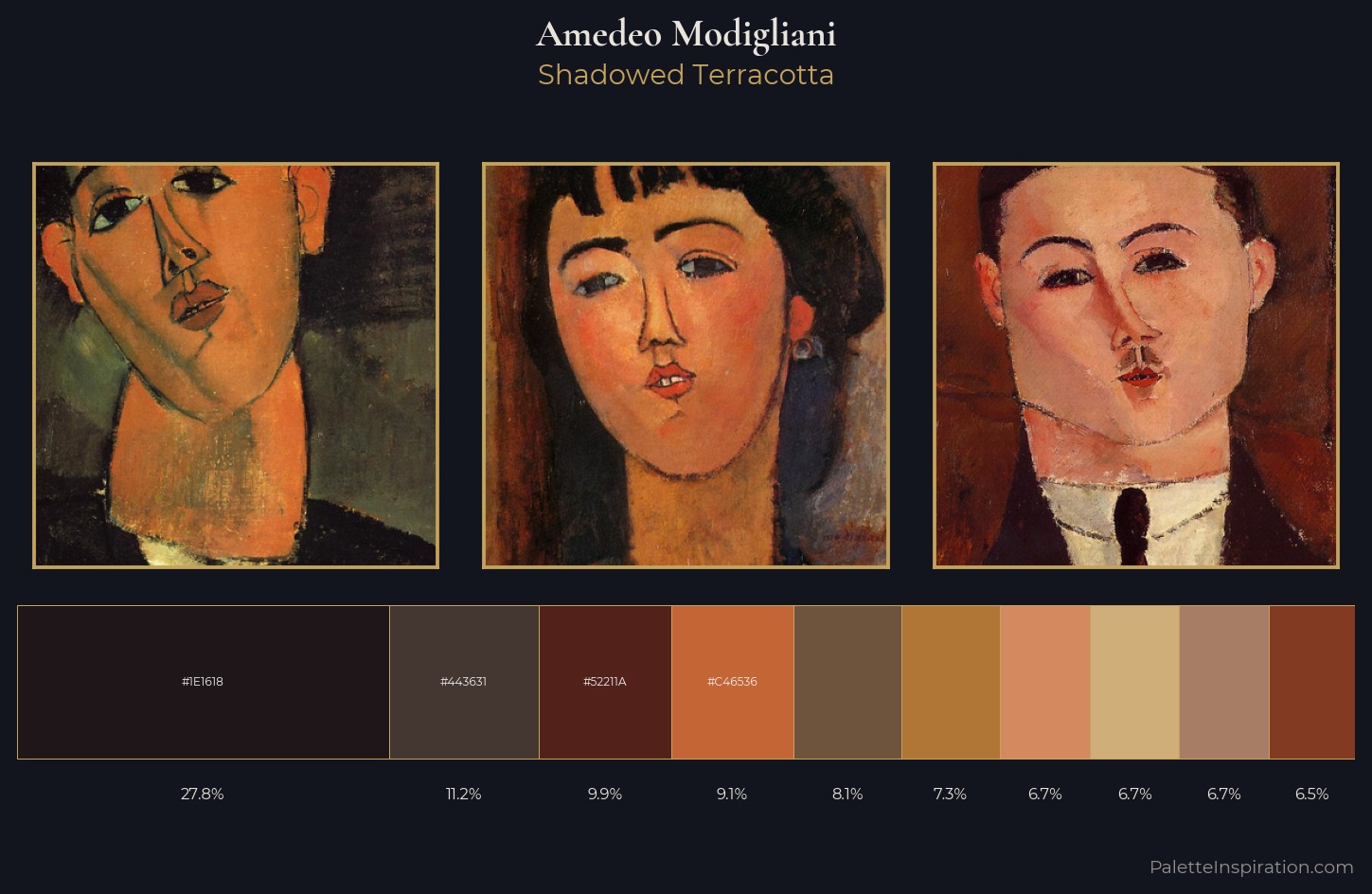 Amedeo Modigliani Palette 14 — Shadowed Terracotta