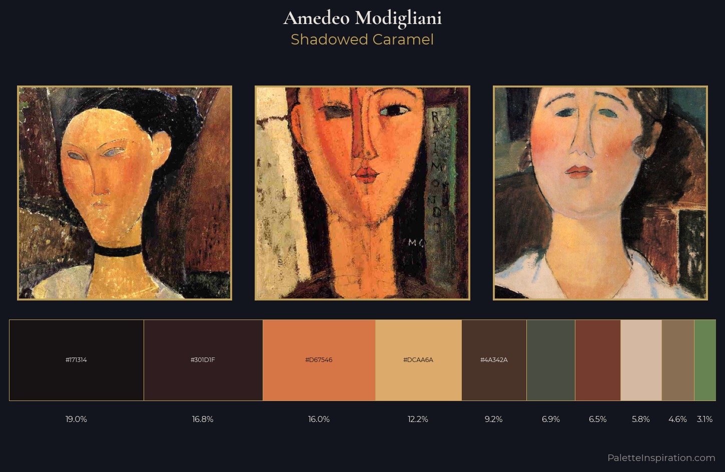 Amedeo Modigliani Palette 17 — Shadowed Caramel