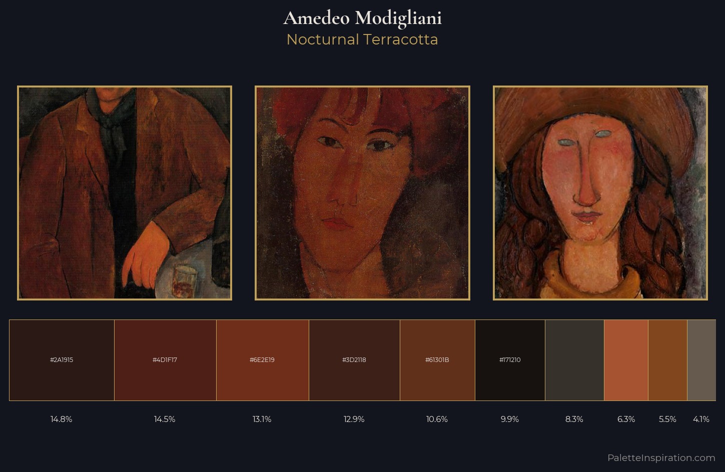 Amedeo Modigliani Palette 19 — Nocturnal Terracotta