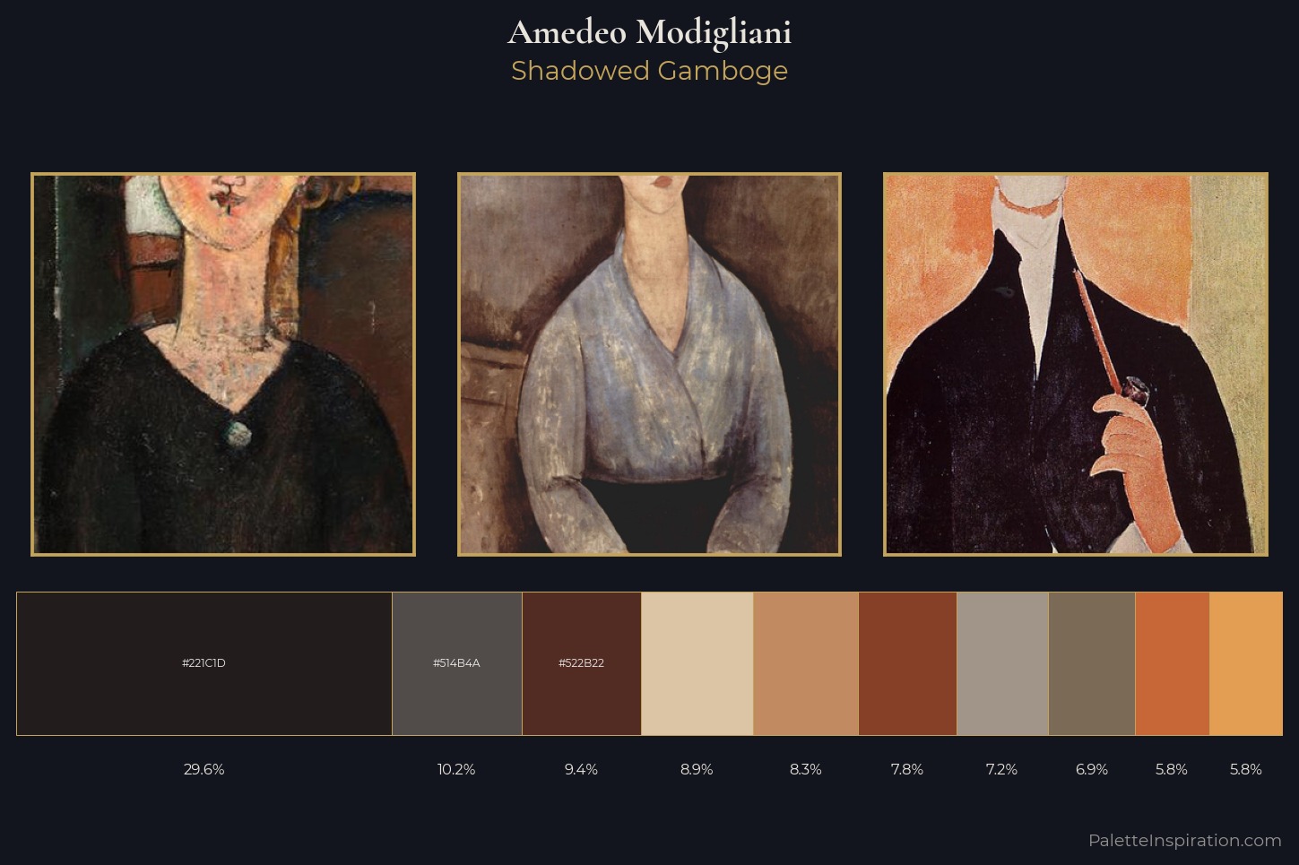 Amedeo Modigliani Master Palette — Shadowed Gamboge