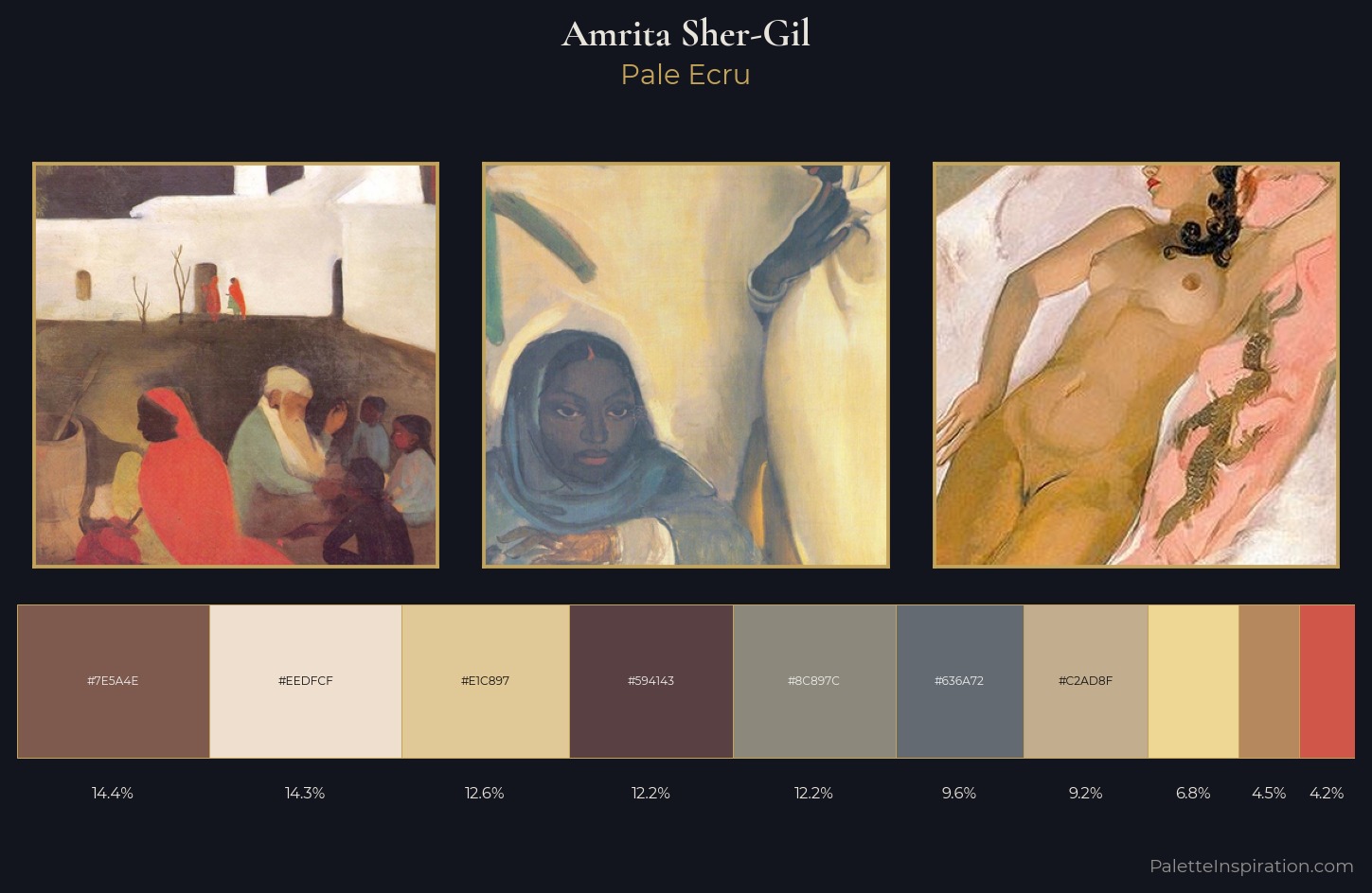 Amrita Sher-Gil Palette 1 — Pale Ecru