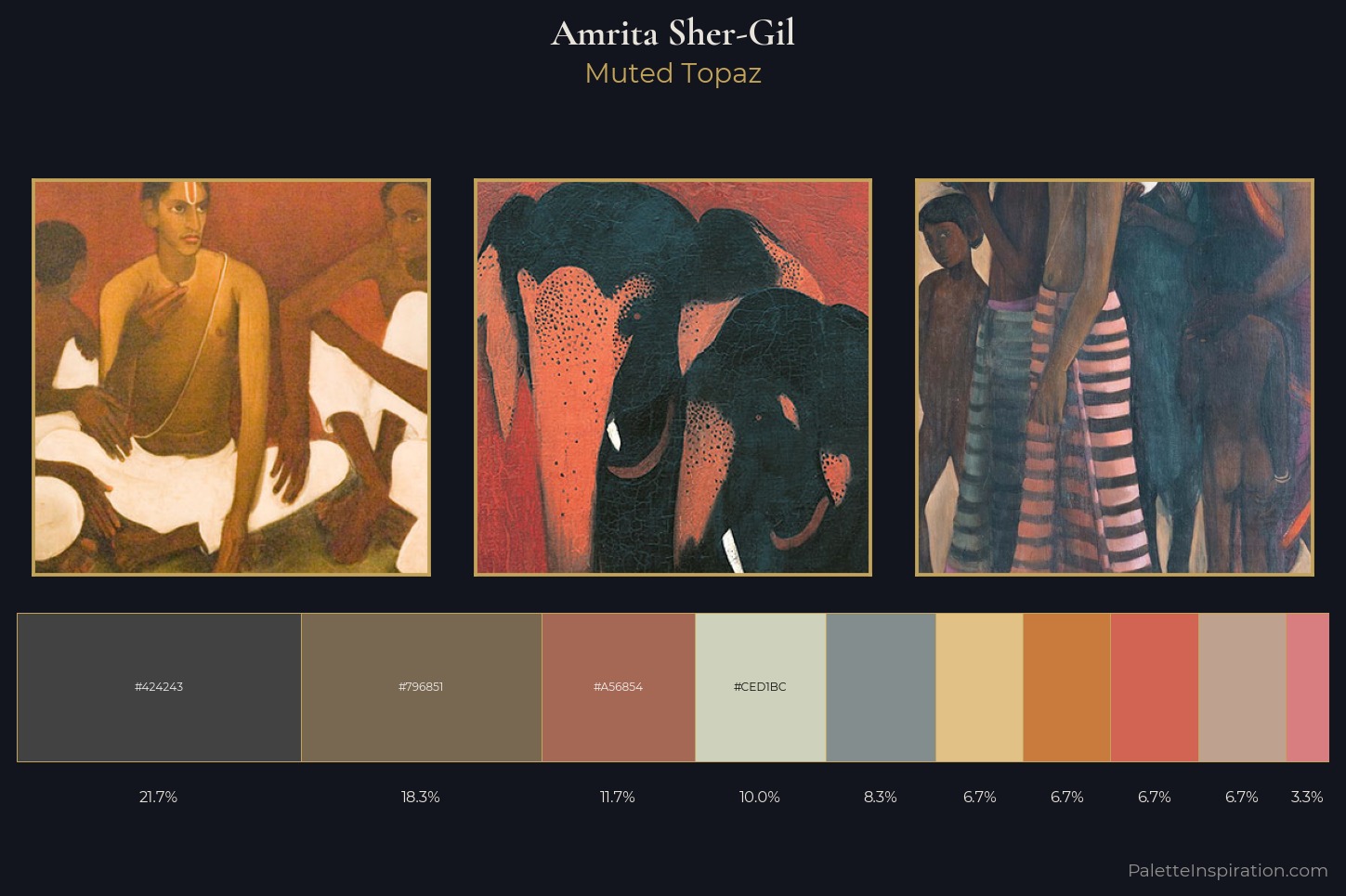 Amrita Sher-Gil Master Palette — Muted Topaz