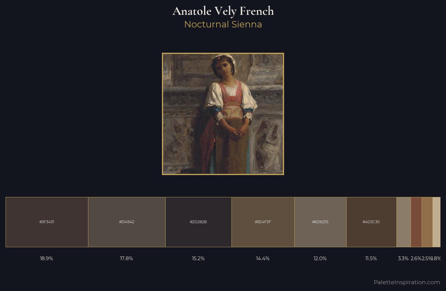 Anatole Vely French Palette 1 — Nocturnal Sienna