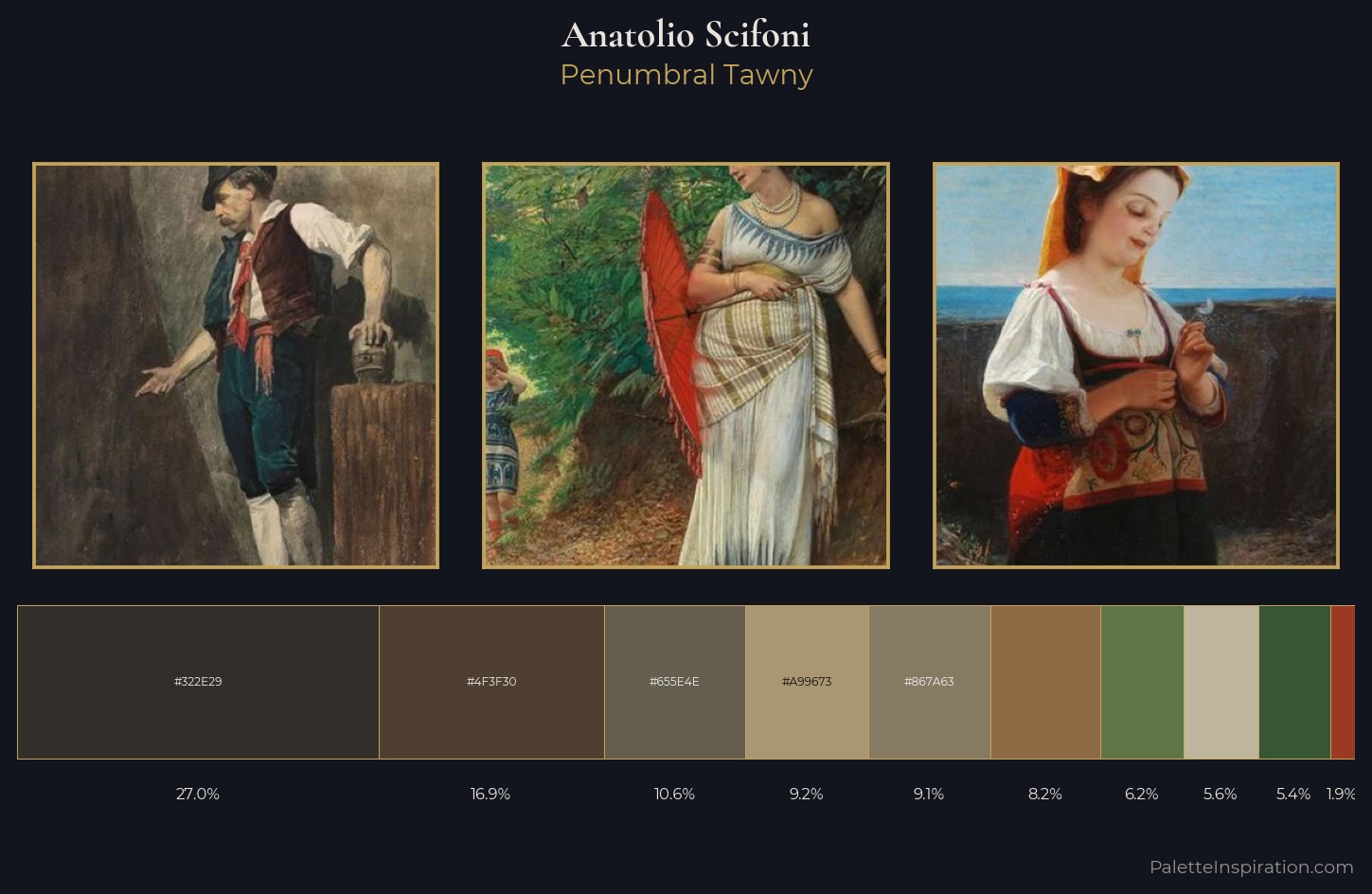 Anatolio Scifoni Palette 3 — Penumbral Tawny
