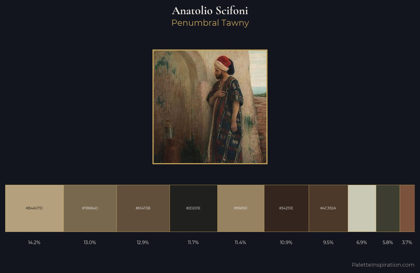 Anatolio Scifoni Palette 4 — Penumbral Tawny