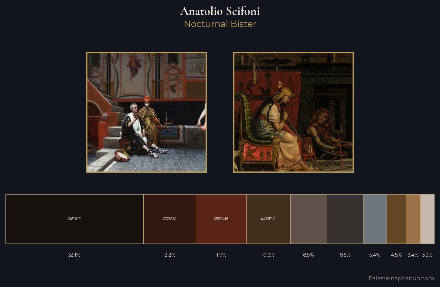 Anatolio Scifoni Palette 5 — Nocturnal Bister