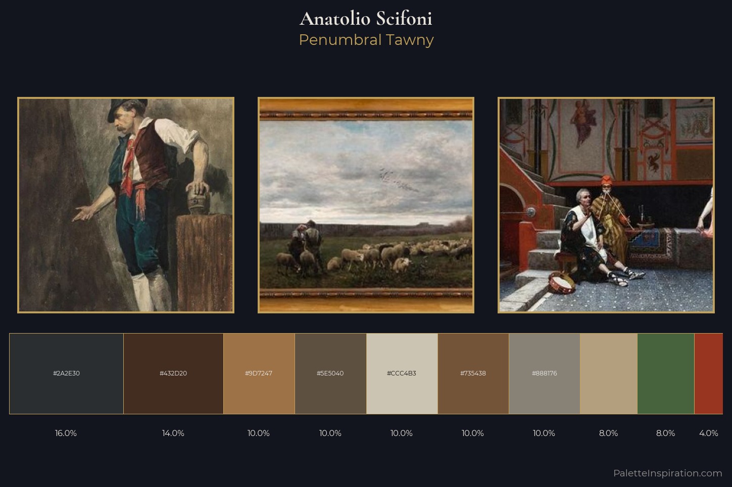 Anatolio Scifoni Master Palette — Penumbral Tawny