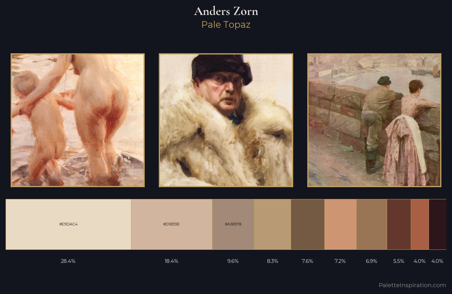Anders Zorn Palette 4 — Pale Topaz