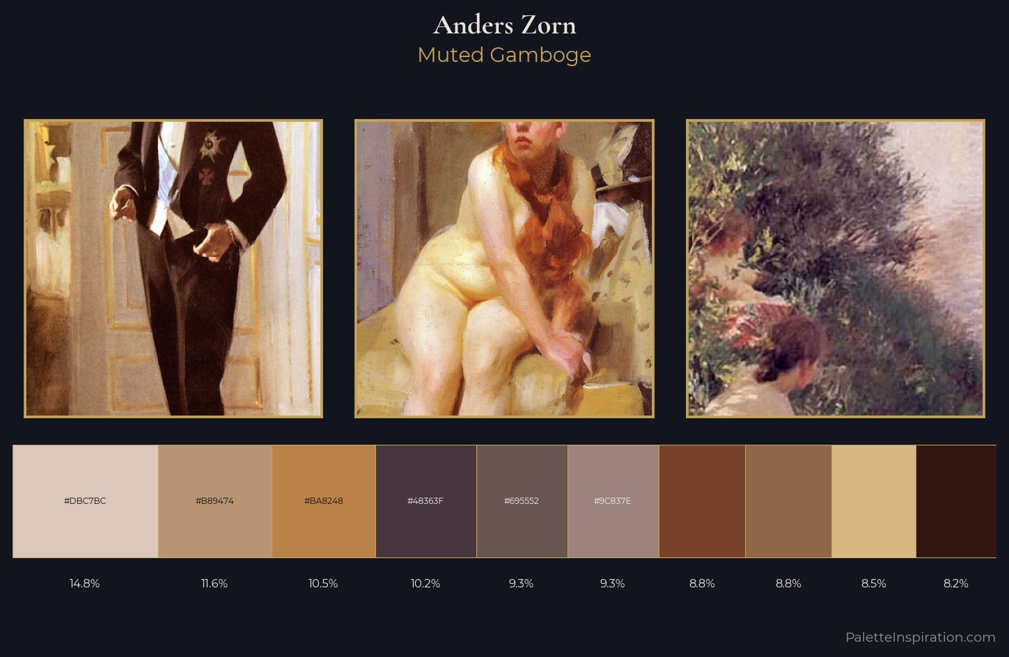 Anders Zorn Palette 8 — Muted Gamboge