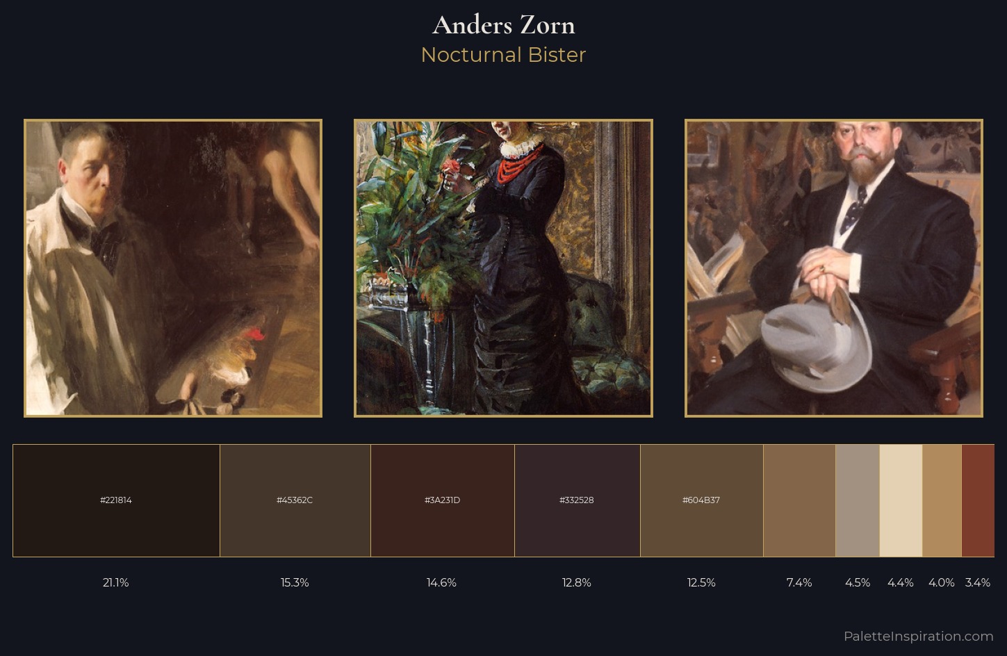 Anders Zorn Palette 11 — Nocturnal Bister