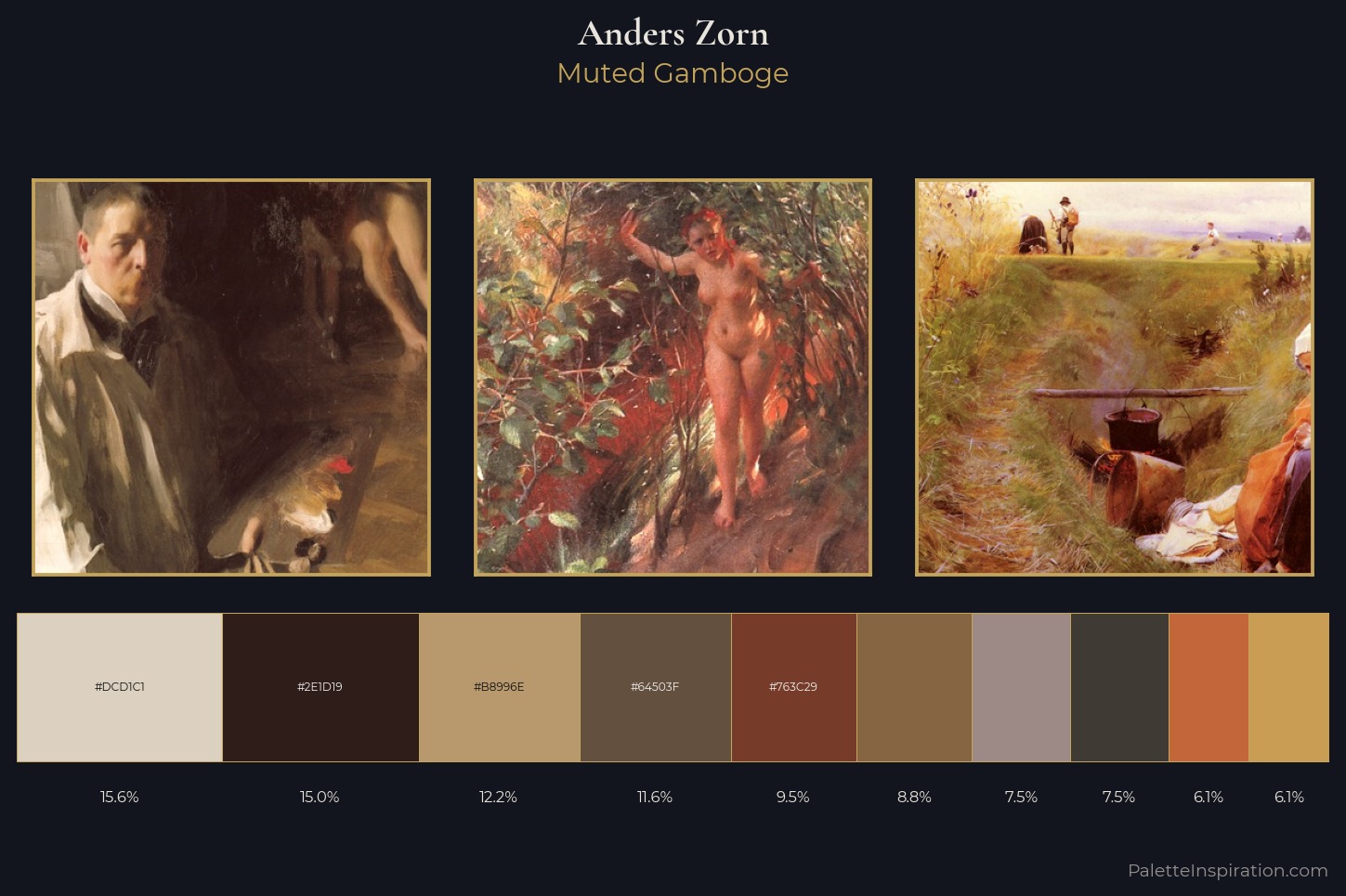 Anders Zorn Master Palette — Muted Gamboge