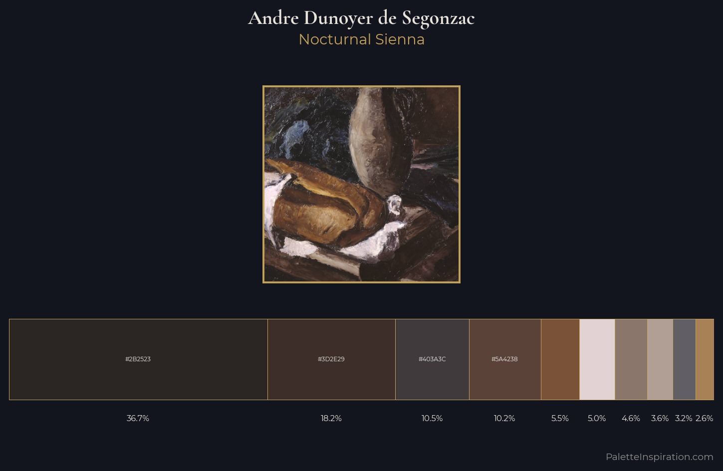 Andre Dunoyer de Segonzac Palette 2 — Nocturnal Sienna