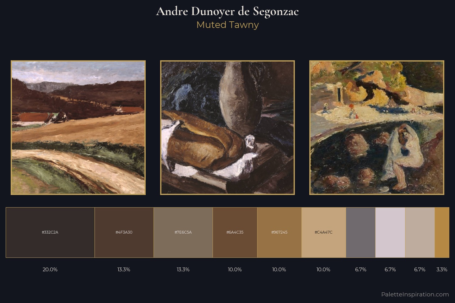Andre Dunoyer de Segonzac Master Palette