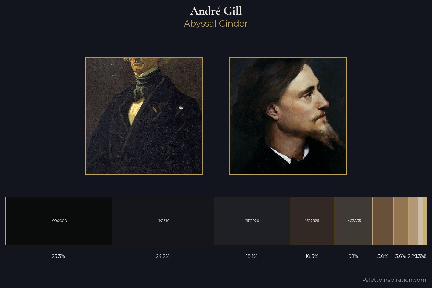 André Gill Master Palette