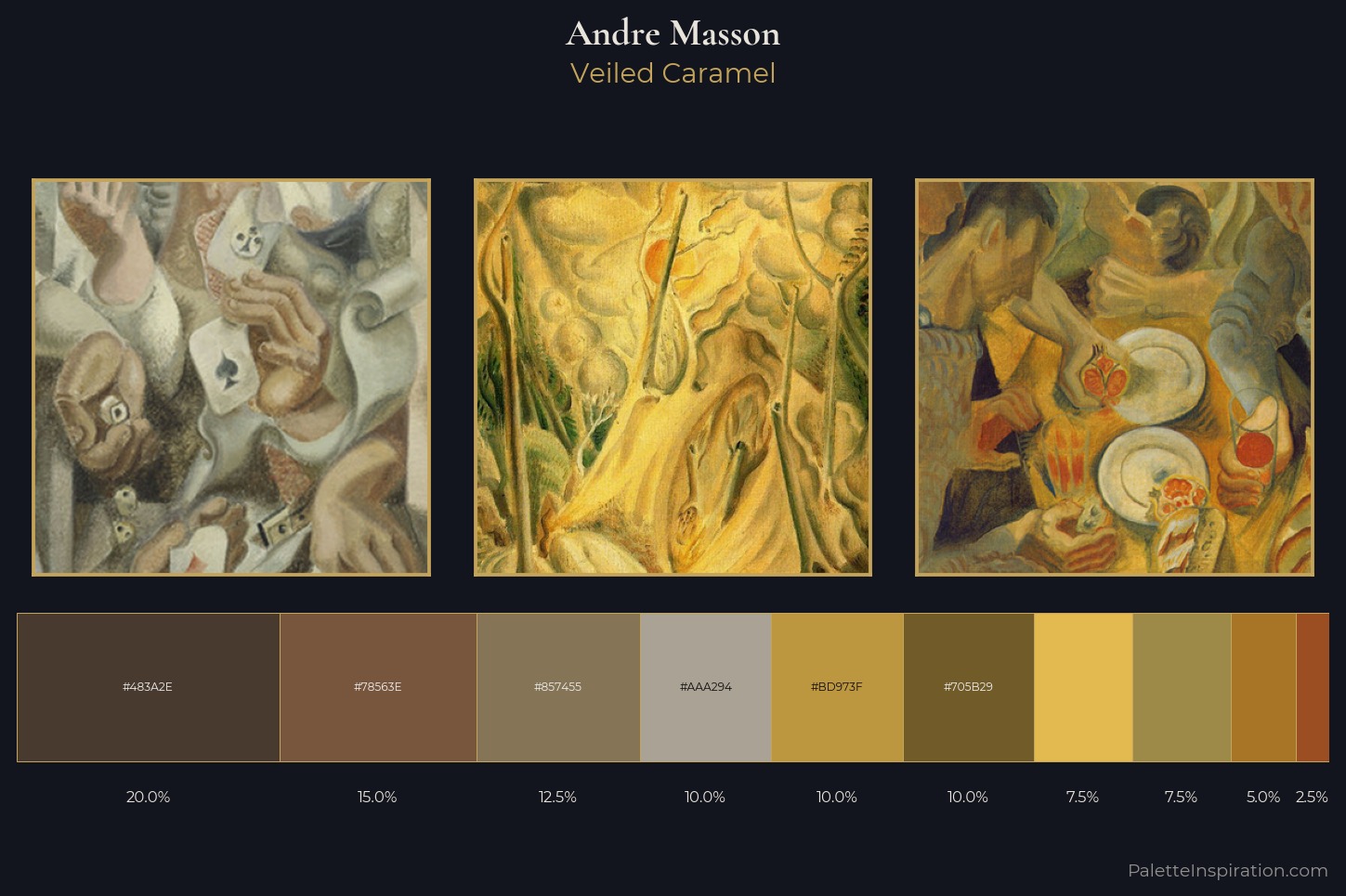Andre Masson Master Palette