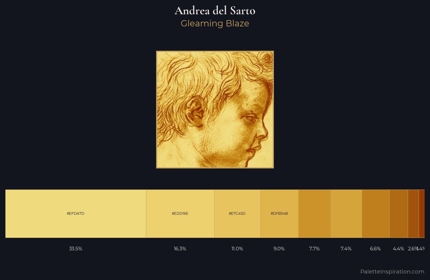 Andrea del Sarto Palette 1 — Gleaming Blaze