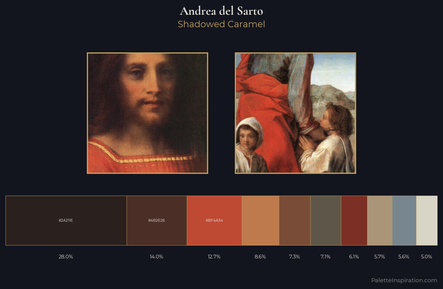 Andrea del Sarto Palette 5 — Shadowed Caramel