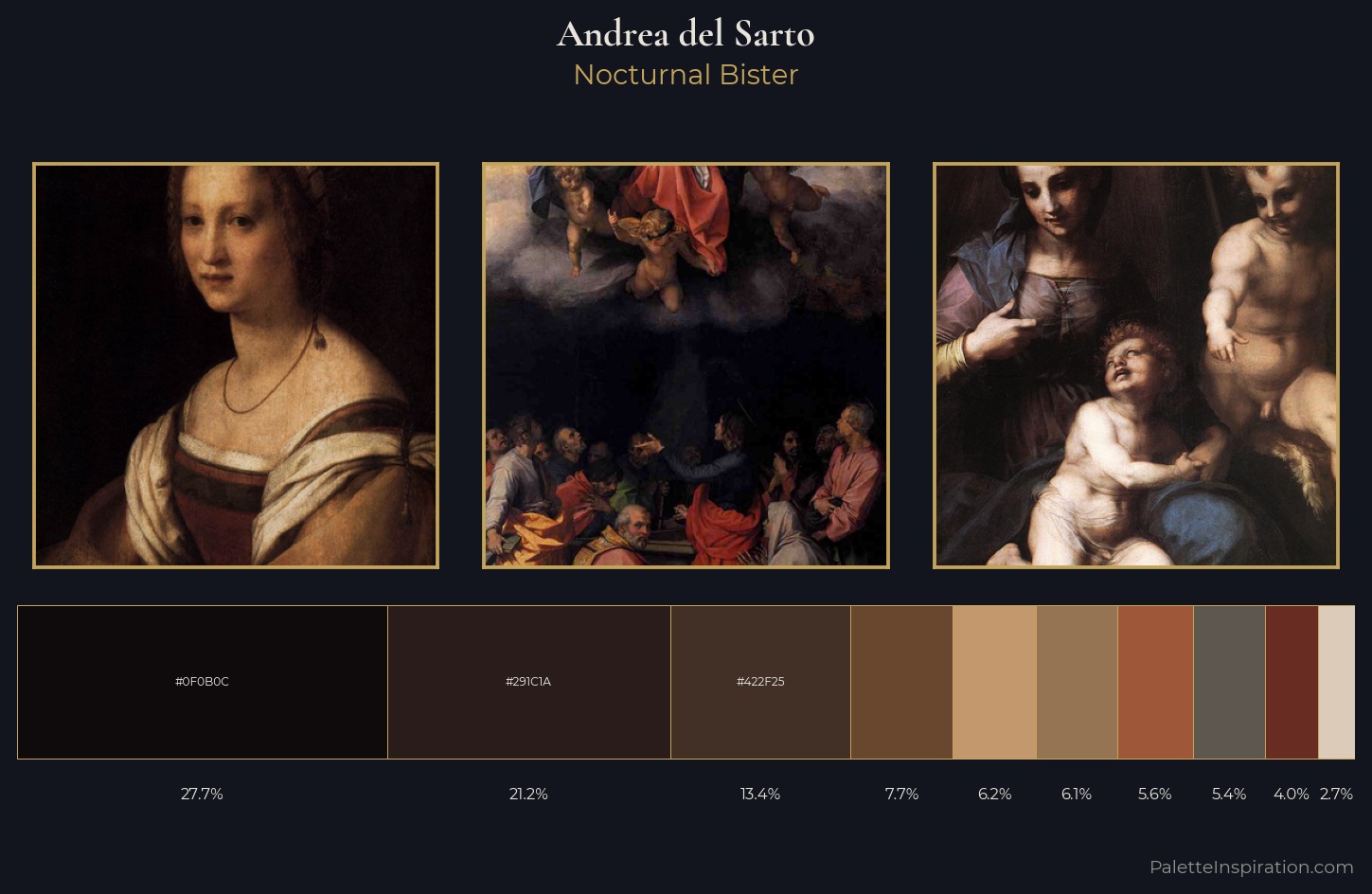 Andrea del Sarto Palette 7 — Nocturnal Bister