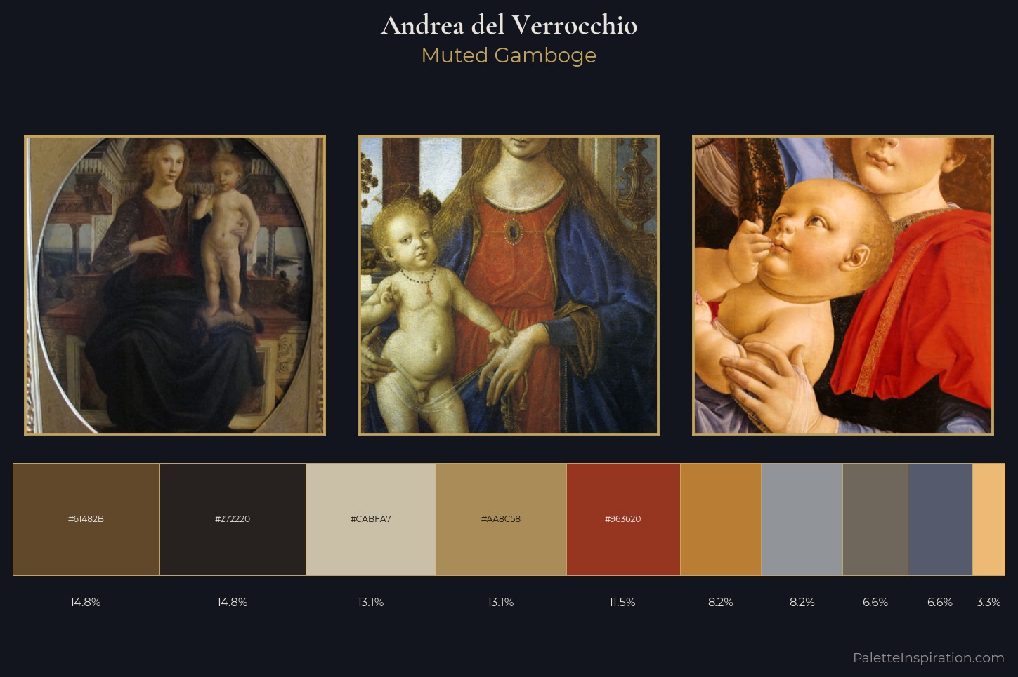 Andrea del Verrocchio Master Palette — Muted Gamboge