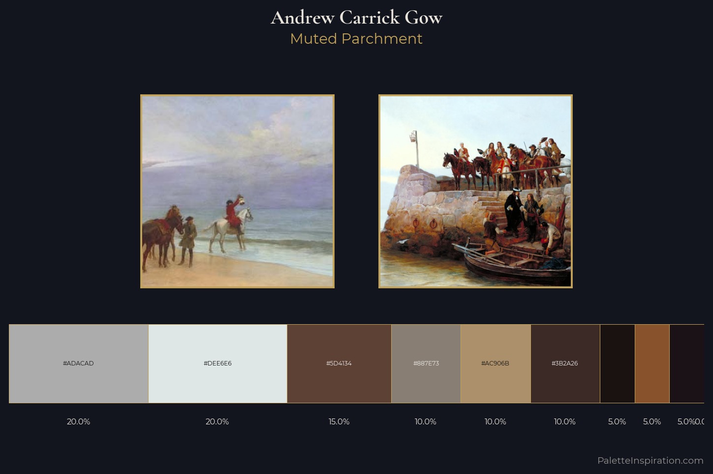 Andrew Carrick Gow Master Palette
