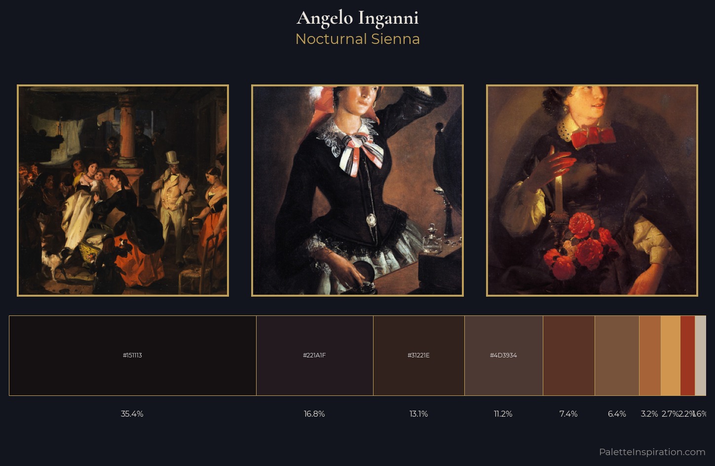 Angelo Inganni Palette 6 — Nocturnal Sienna