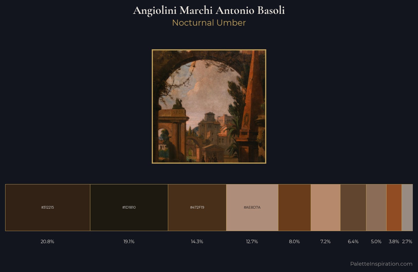 Angiolini Marchi Antonio Basoli Palette 1 — Nocturnal Umber