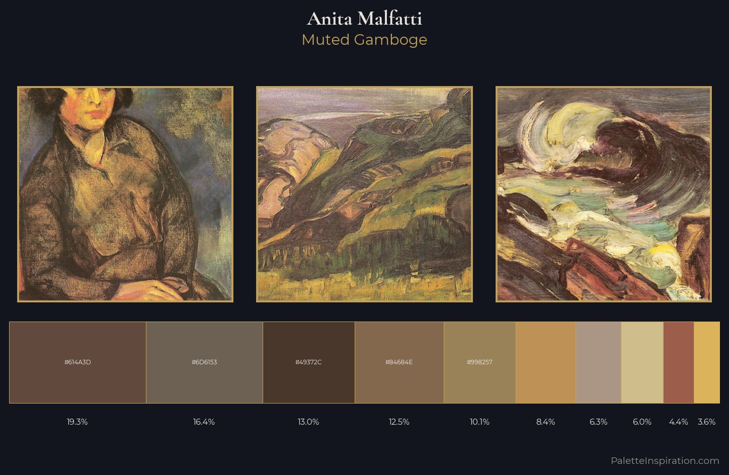 Anita Malfatti Palette 2 — Muted Gamboge
