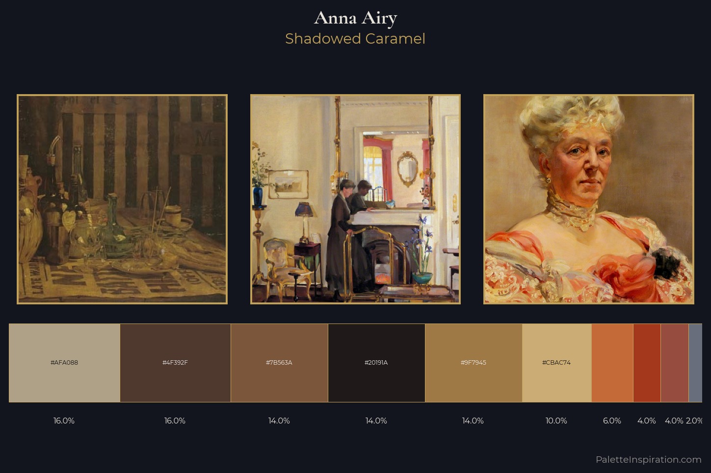 Anna Airy Master Palette