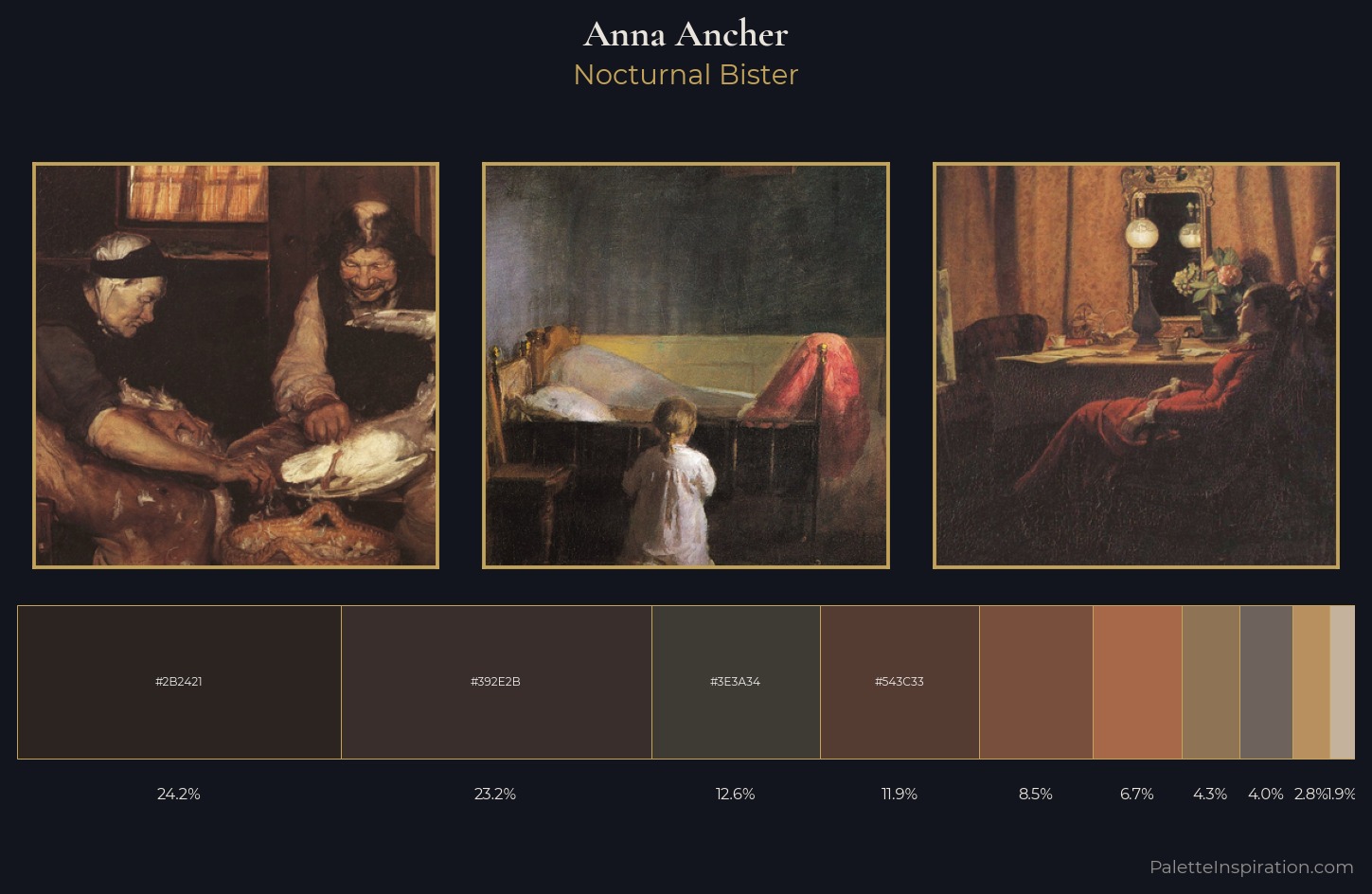 Anna Ancher Palette 7 — Nocturnal Bister