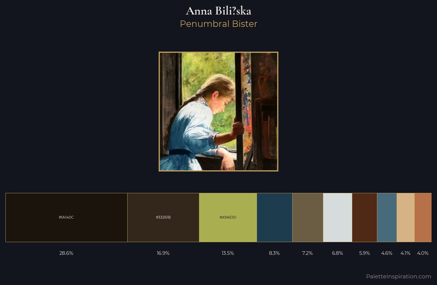 Anna Bilińska Palette 5 — Penumbral Bister