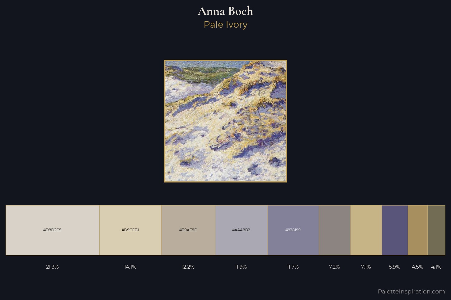 Anna Boch Master Palette