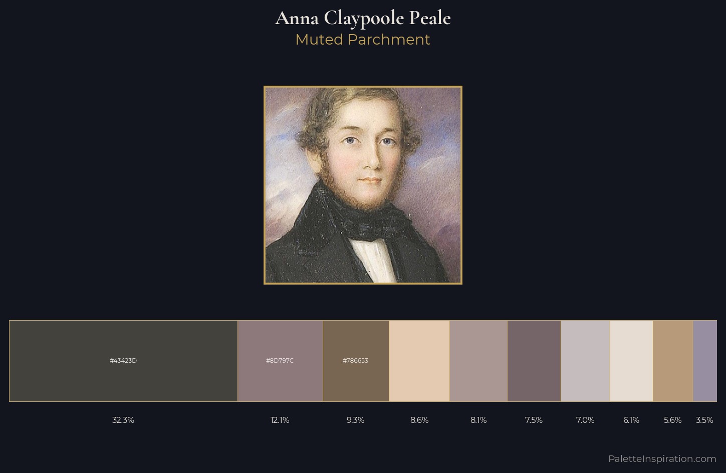 Anna Claypoole Peale Palette 1 — Muted Parchment