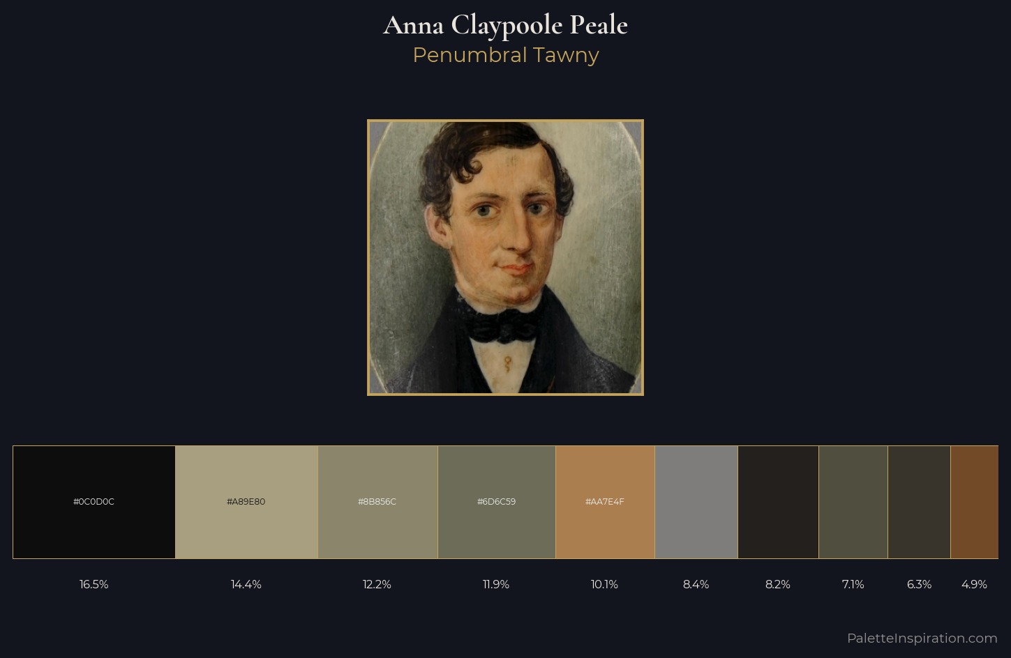Anna Claypoole Peale Palette 5 — Penumbral Tawny