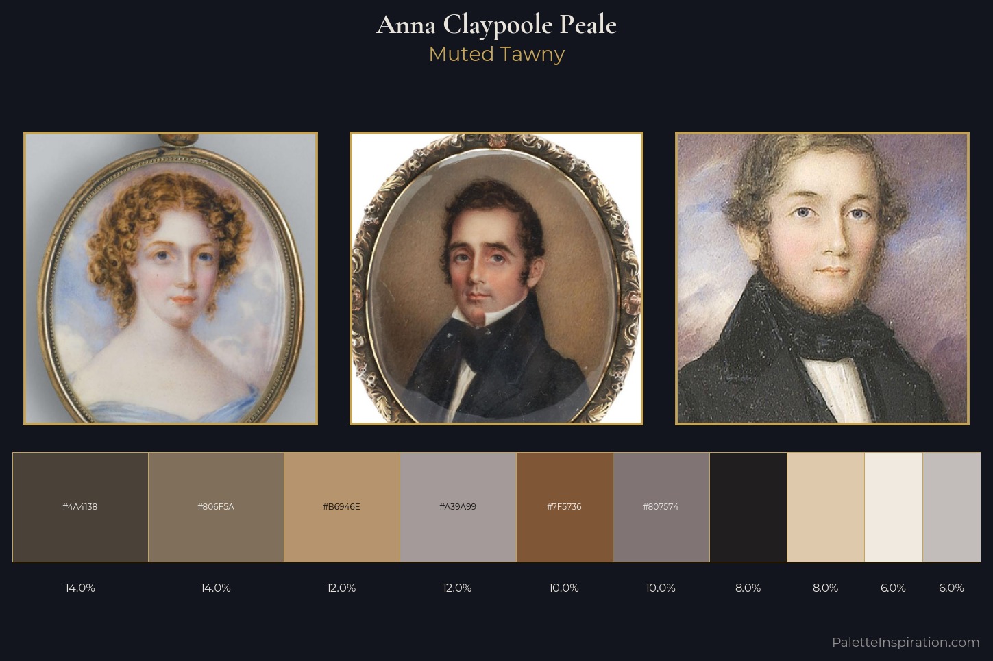 Anna Claypoole Peale Master Palette