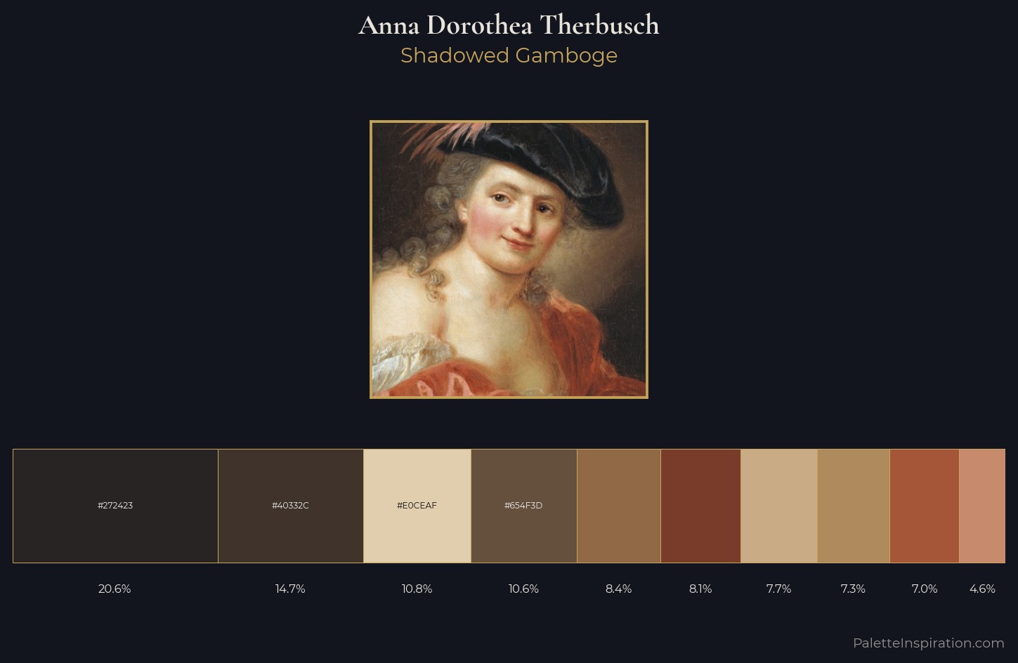 Anna Dorothea Therbusch Palette 1 — Shadowed Gamboge