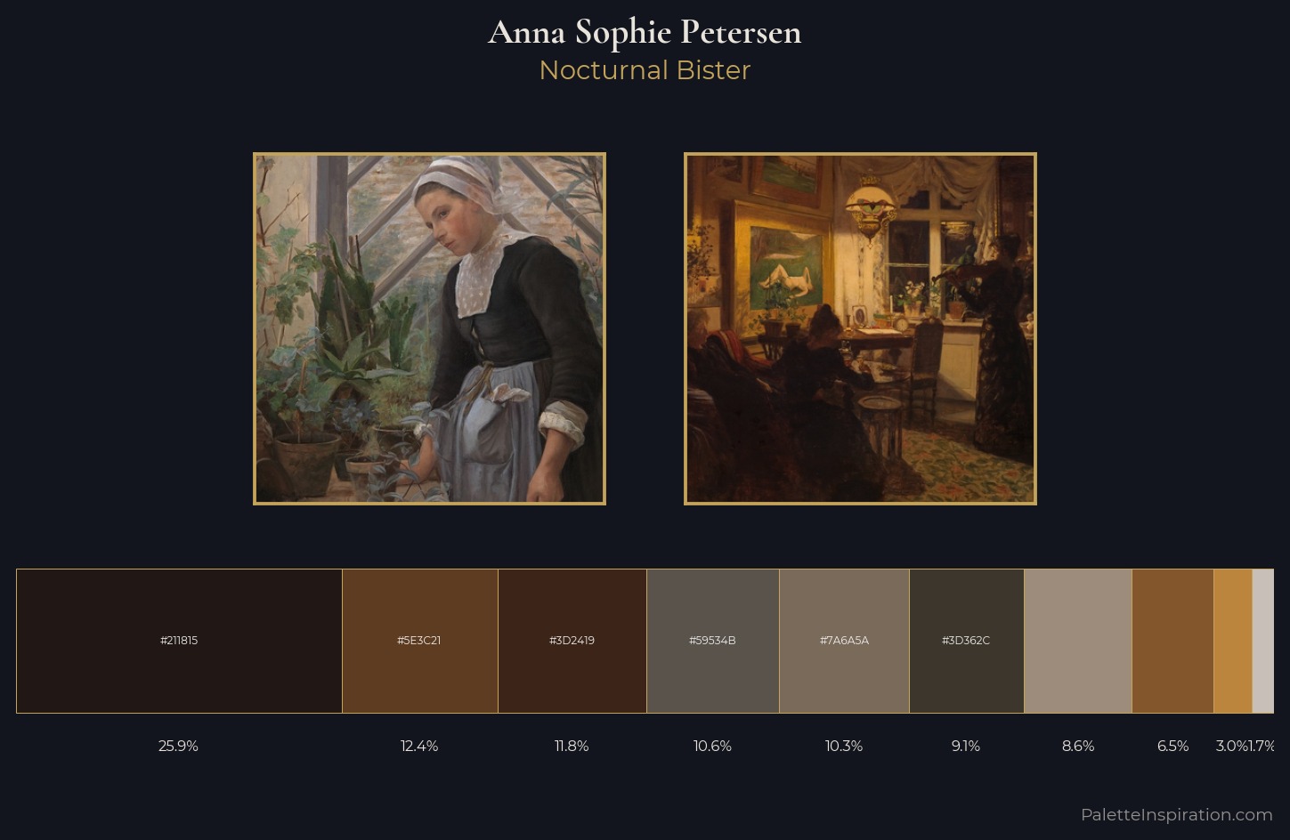 Anna Sophie Petersen Palette 1 — Nocturnal Bister
