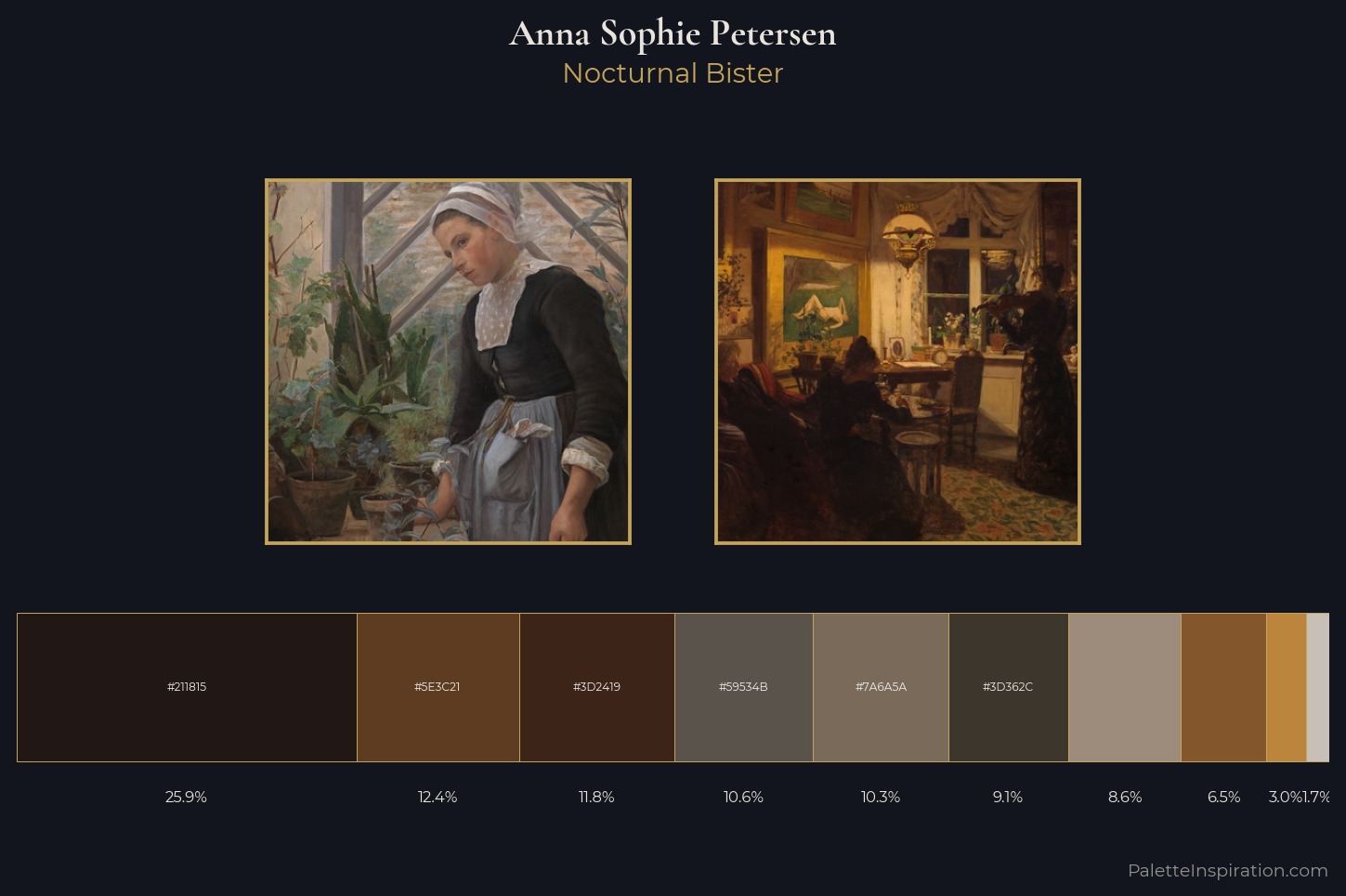 Anna Sophie Petersen Master Palette