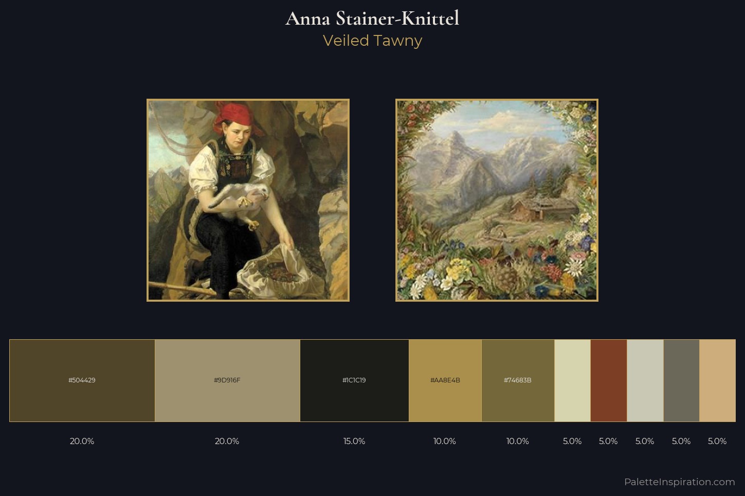 Anna Stainer-Knittel Master Palette