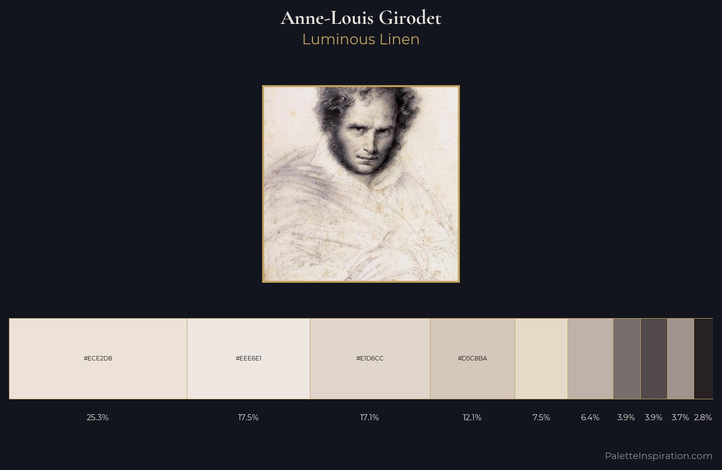 Anne-Louis Girodet Palette 1 — Luminous Linen