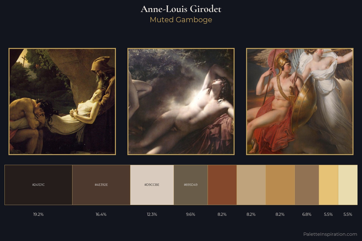 Anne-Louis Girodet Master Palette