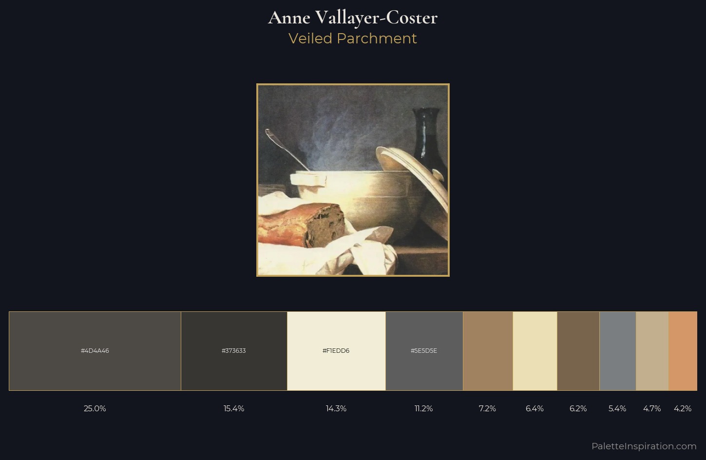 Anne Vallayer-Coster Palette 2 — Veiled Parchment