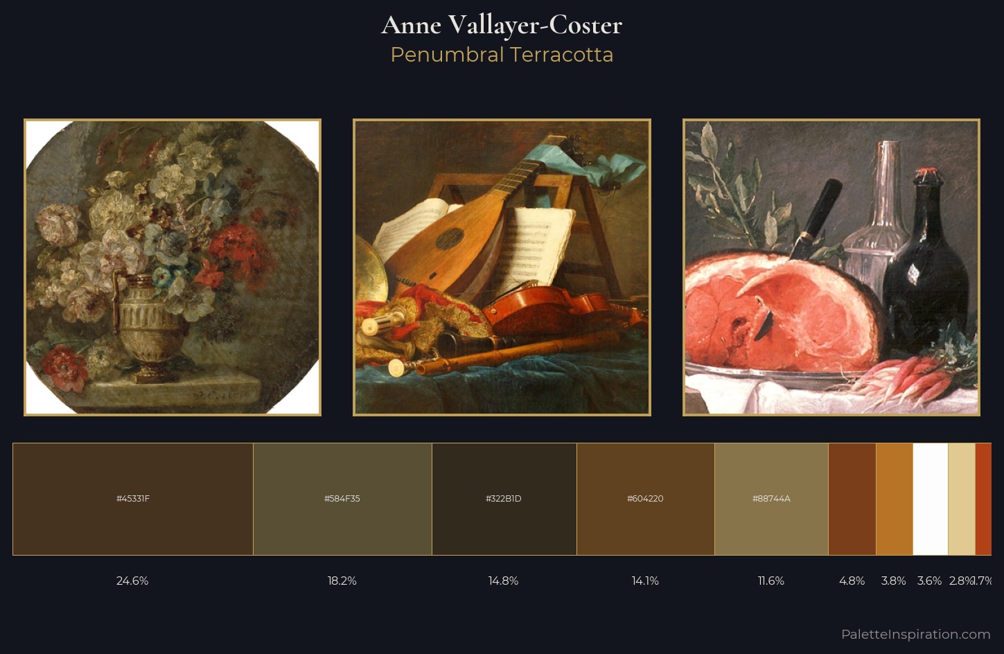 Anne Vallayer-Coster Palette 4 — Penumbral Terracotta