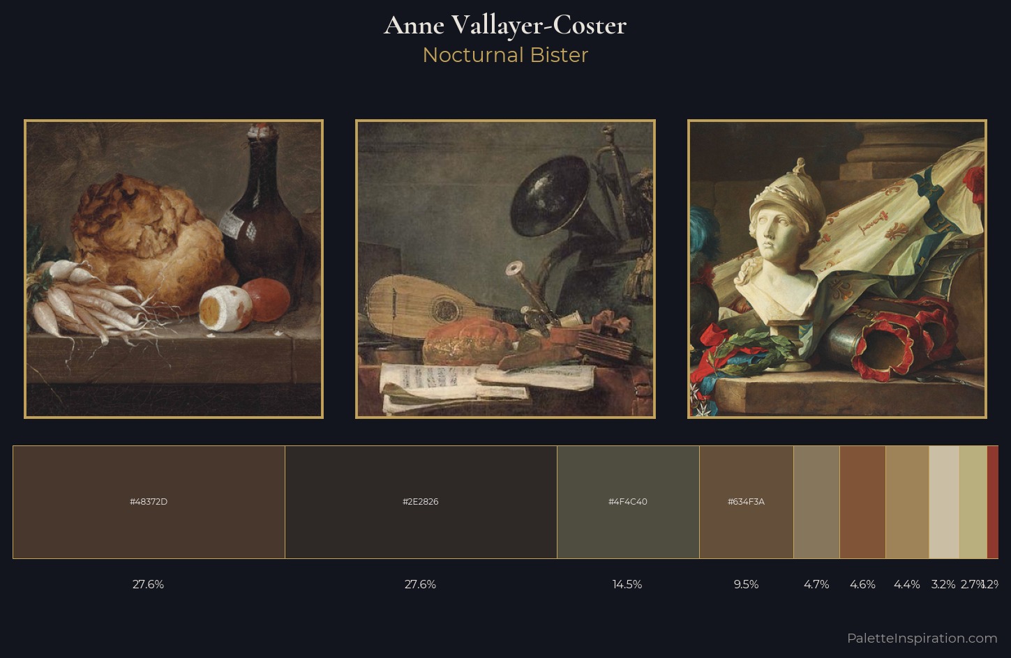 Anne Vallayer-Coster Palette 5 — Nocturnal Bister