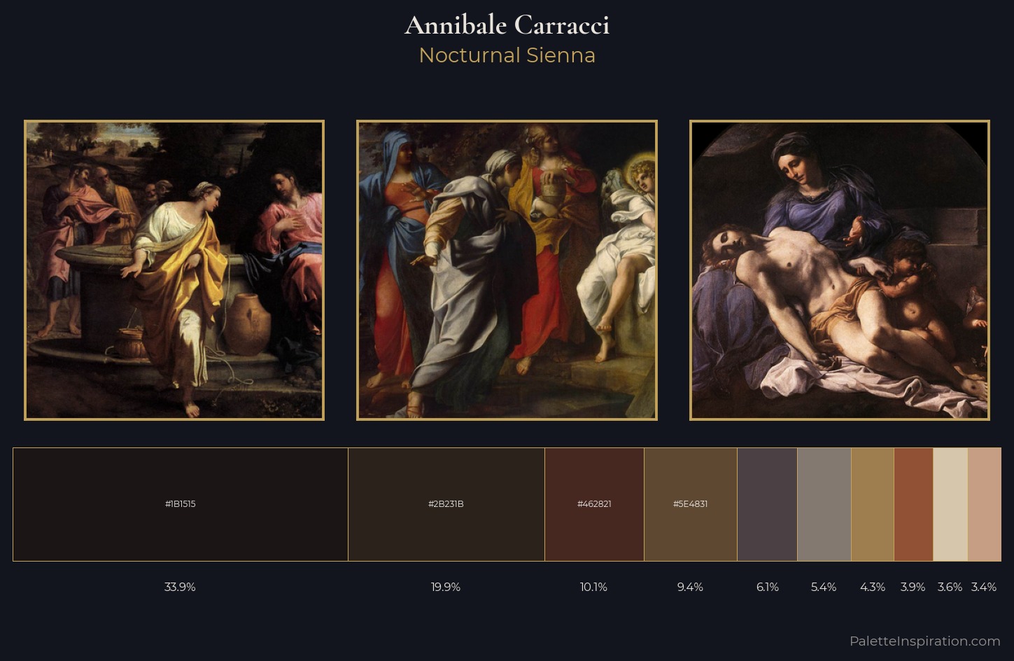 Annibale Carracci Palette 7 — Nocturnal Sienna