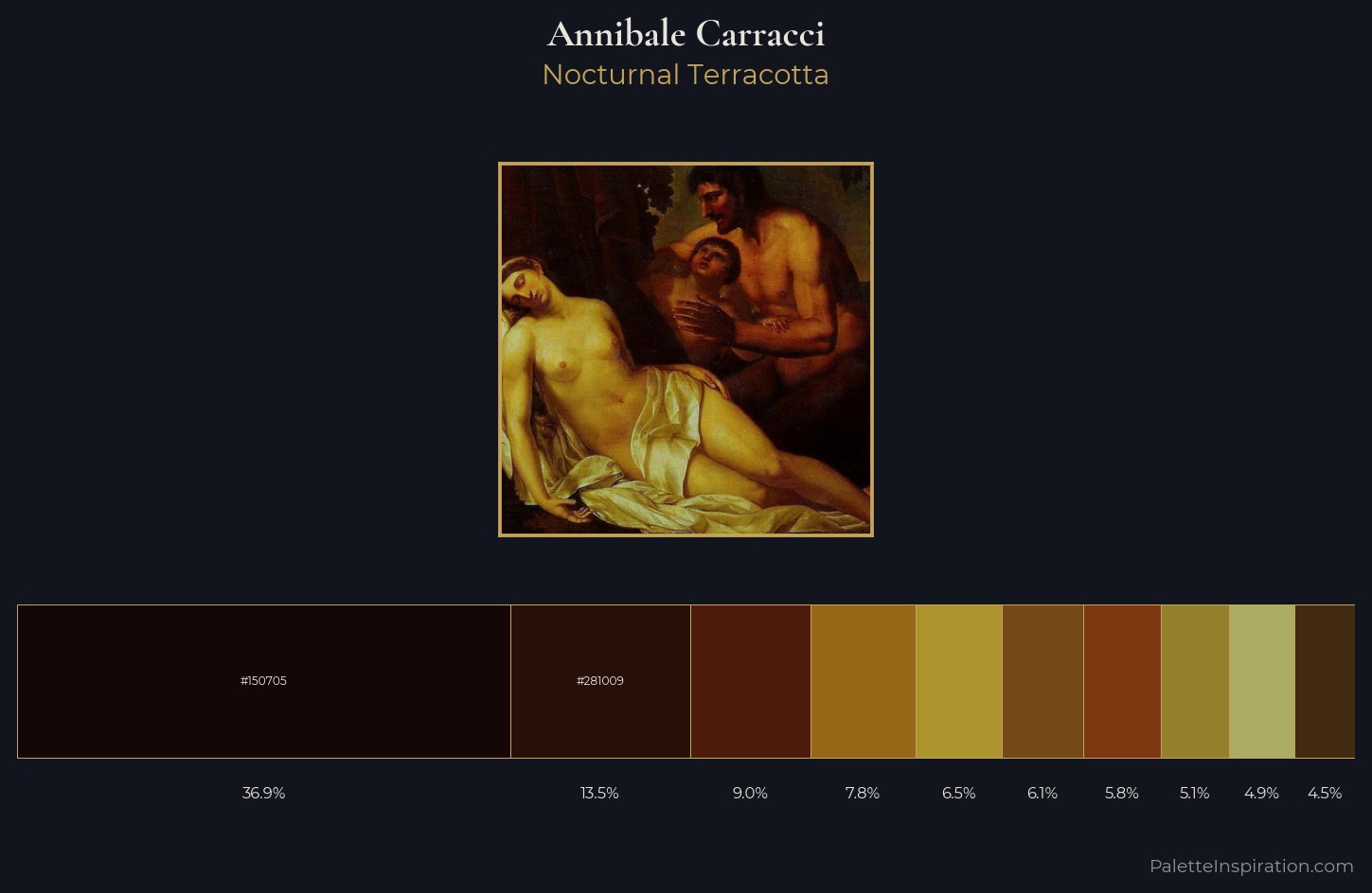 Annibale Carracci Palette 8 — Nocturnal Terracotta